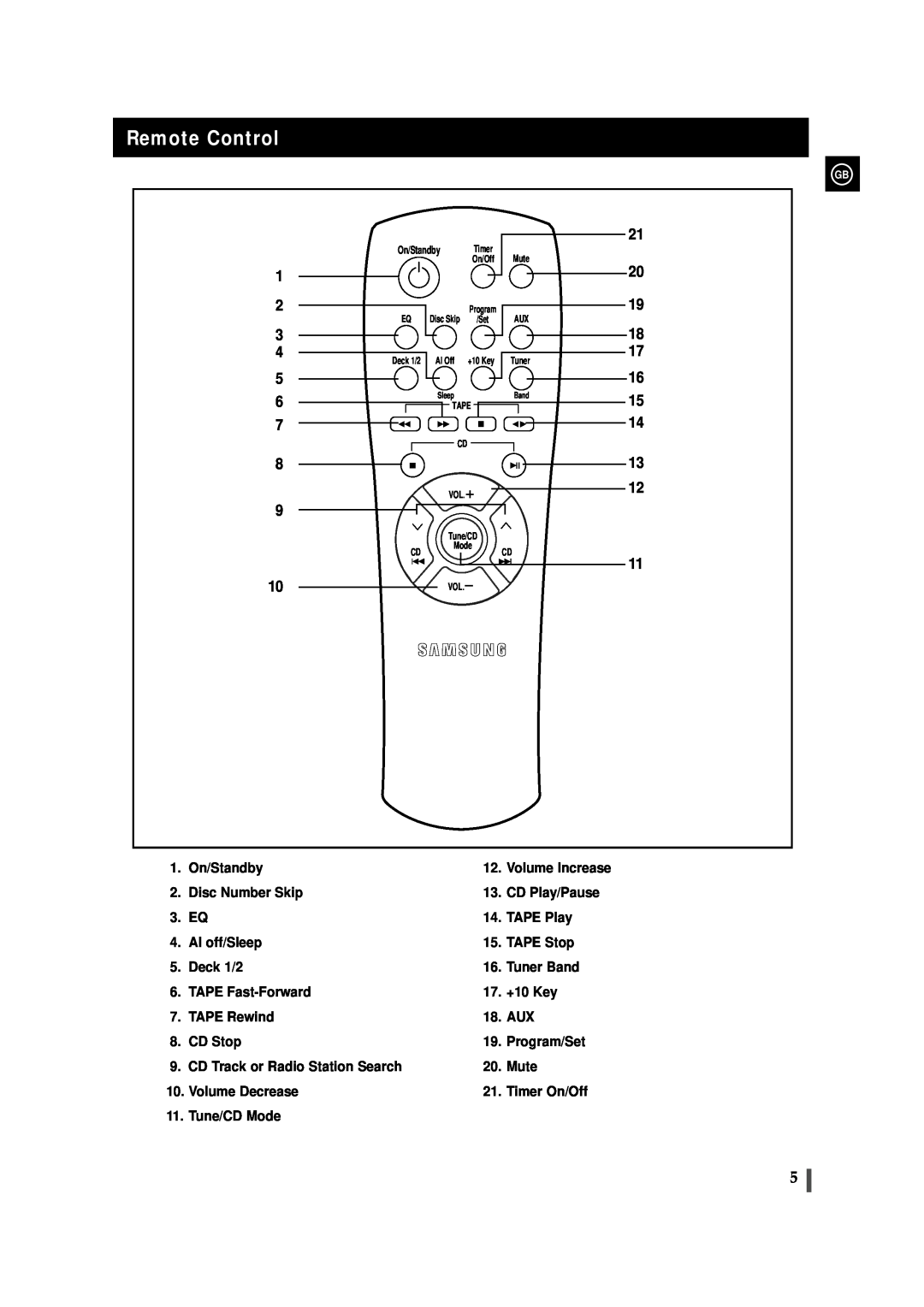 Samsung MAX-ZL65GBR instruction manual Remote Control, Volume Increase 