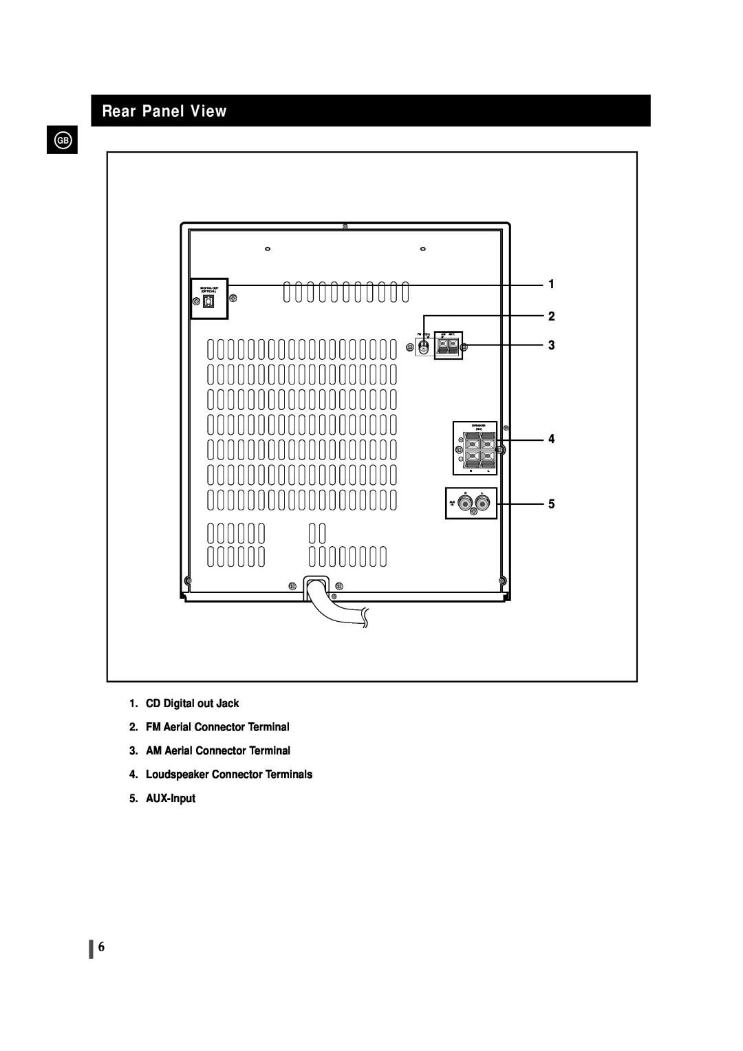 Samsung MAX-ZL65GBR instruction manual Rear Panel View, Digital Out Optical, FM 75 Ω, Am Ant, Speaker 