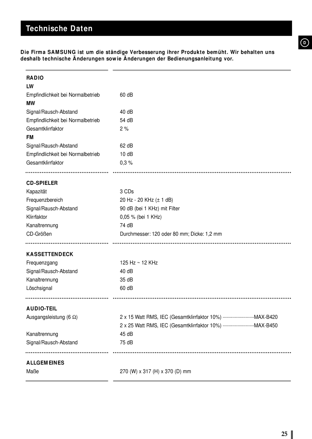 Samsung MAXB450RH/ELS, MAXB420RH/ELS manual Technische Daten, Radio 