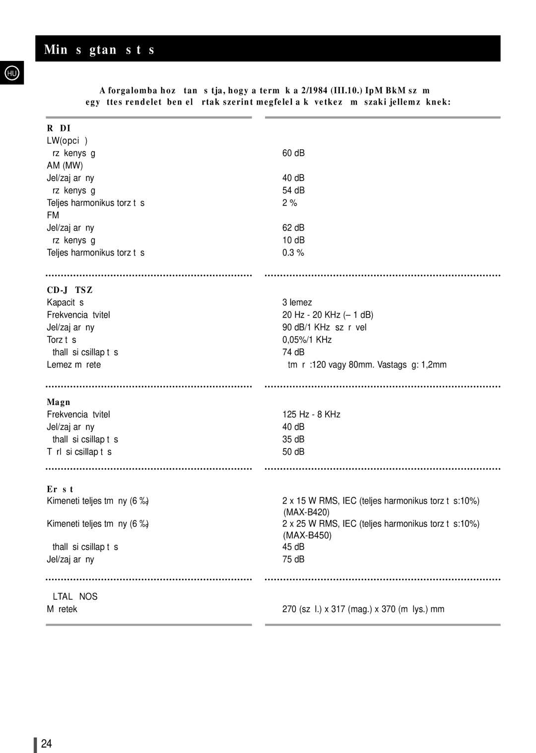 Samsung MAXB420RH/ELS, MAXB450RH/ELS manual Minôségtanúsítás, Am Mw 