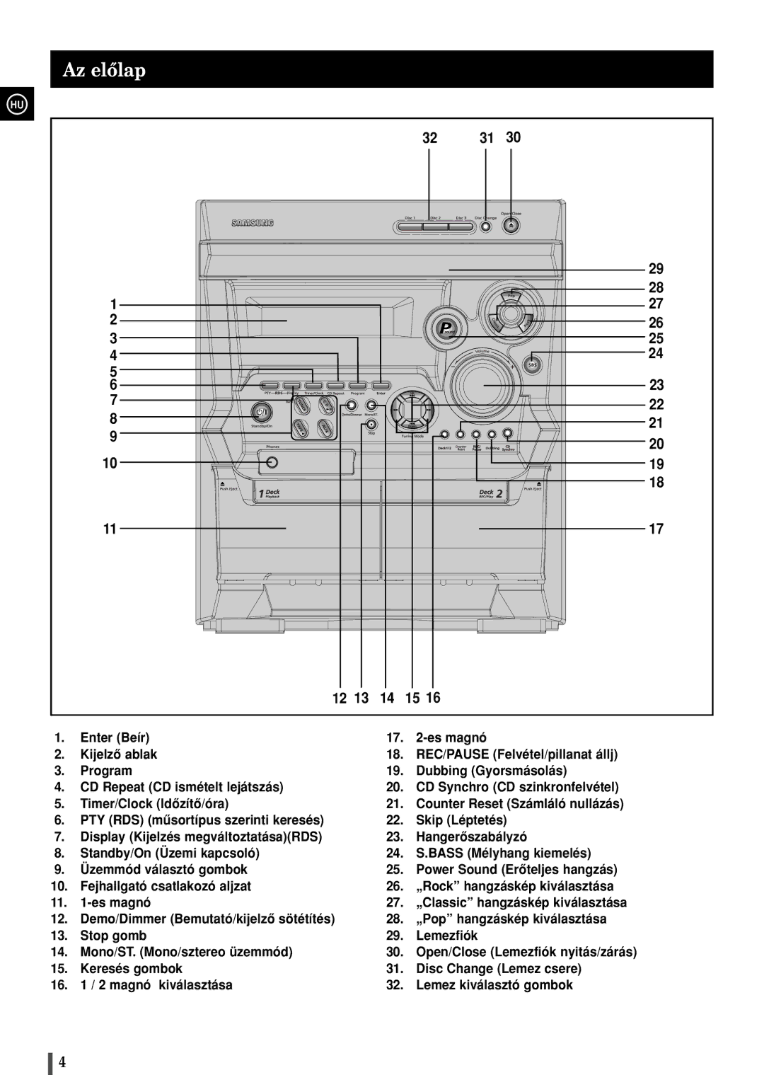 Samsung MAXB420RH/ELS, MAXB450RH/ELS manual Az elôlap 