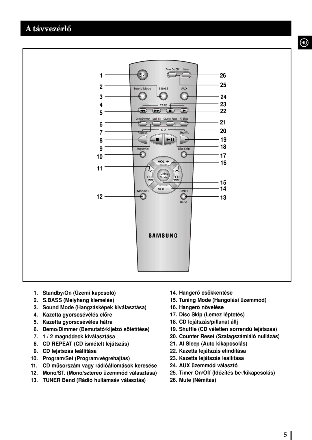 Samsung MAXB450RH/ELS, MAXB420RH/ELS manual Távvezérlô 