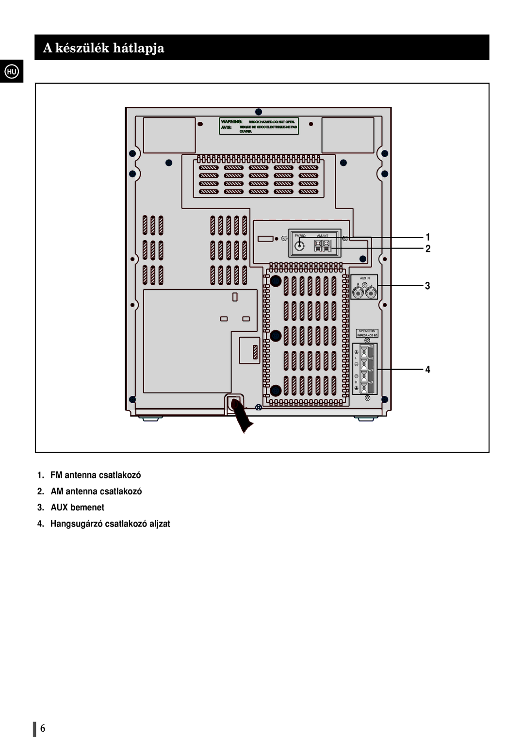 Samsung MAXB420RH/ELS, MAXB450RH/ELS manual Készülék hátlapja 