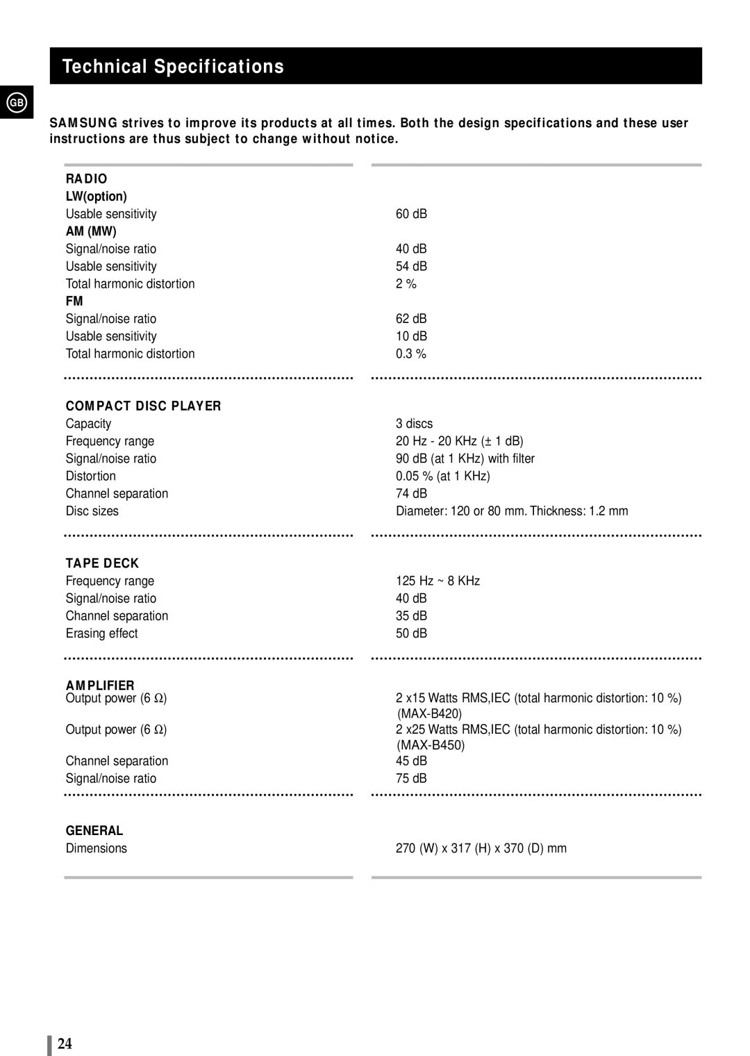 Samsung MAXB450RH/ELS, MAXB450RH/XEF, MAXB420RH/ELS, MAXB420RH/XEF manual Technical Specifications, Am Mw 