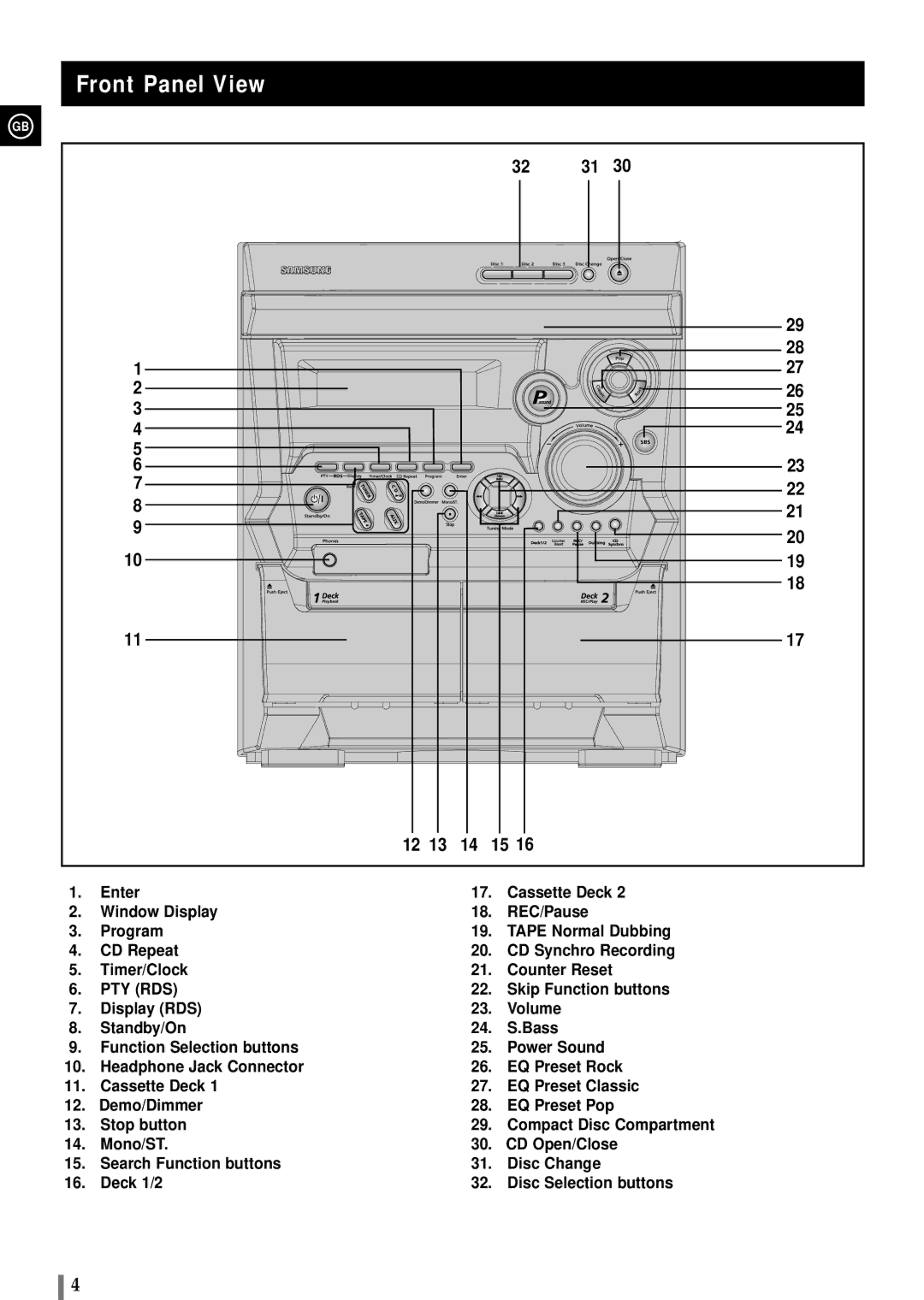 Samsung MAXB450RH/ELS, MAXB450RH/XEF, MAXB420RH/ELS, MAXB420RH/XEF manual Front Panel View, Pty Rds 