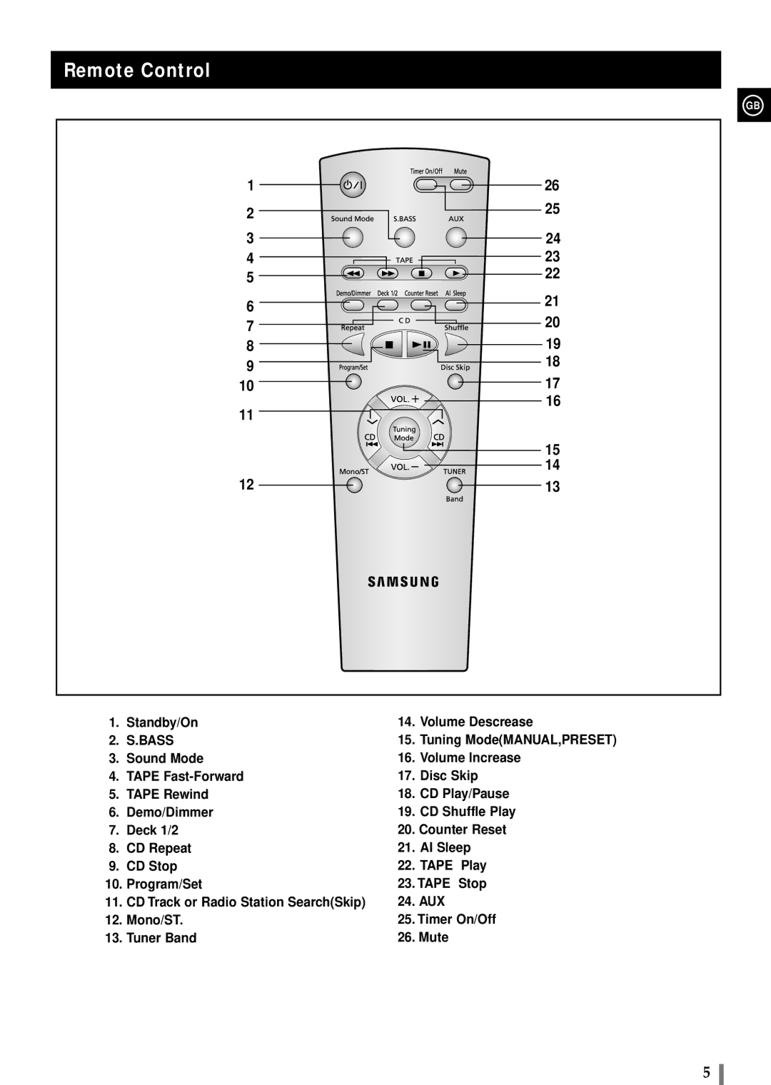 Samsung MAXB450RH/XEF, MAXB420RH/ELS, MAXB420RH/XEF, MAXB450RH/ELS manual Remote Control, Bass 