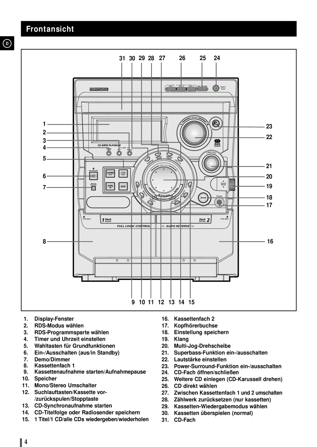 Samsung MAXB550RH/ELS manual Frontansicht 