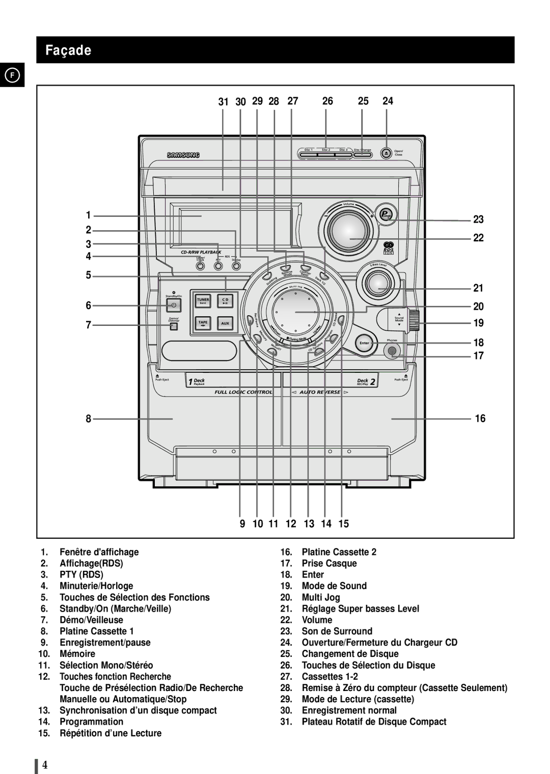 Samsung MAXB550RH/XEF, MAXB550RH/ELS, MAXB570RH/XEF, MAXB570RH/ELS manual Façade, Pty Rds 