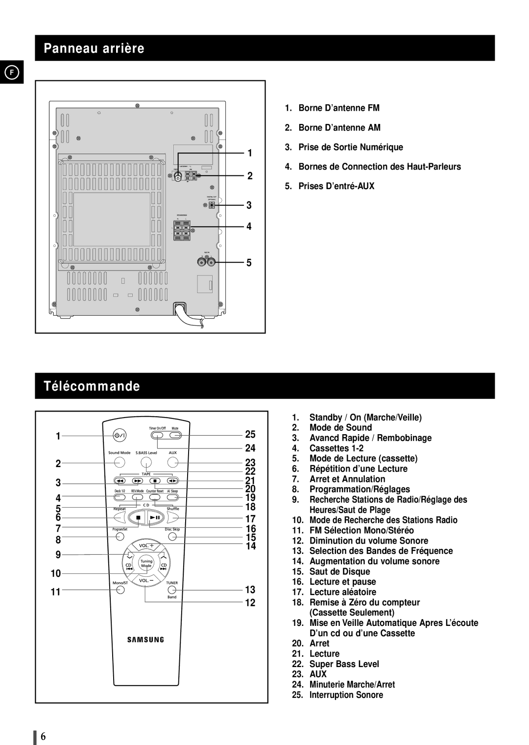 Samsung MAXB570RH/XEF, MAXB550RH/XEF, MAXB550RH/ELS, MAXB570RH/ELS manual Panneau arrière Télécommande 