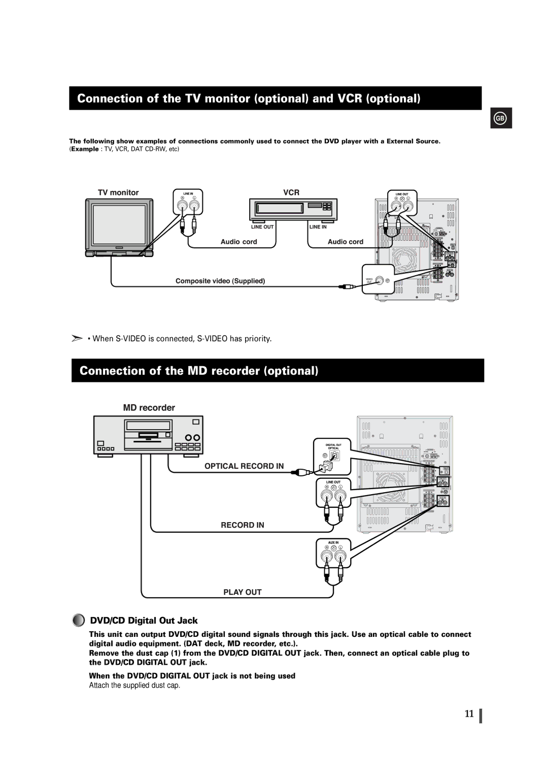 Samsung MAXDB630FH/UMG Connection of the TV monitor optional and VCR optional, Connection of the MD recorder optional 