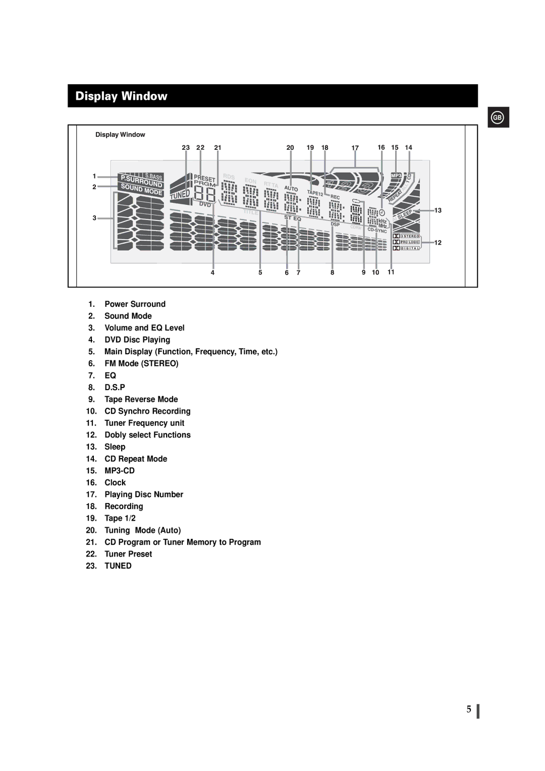 Samsung MAXDB630FH/UMG manual Display Window 