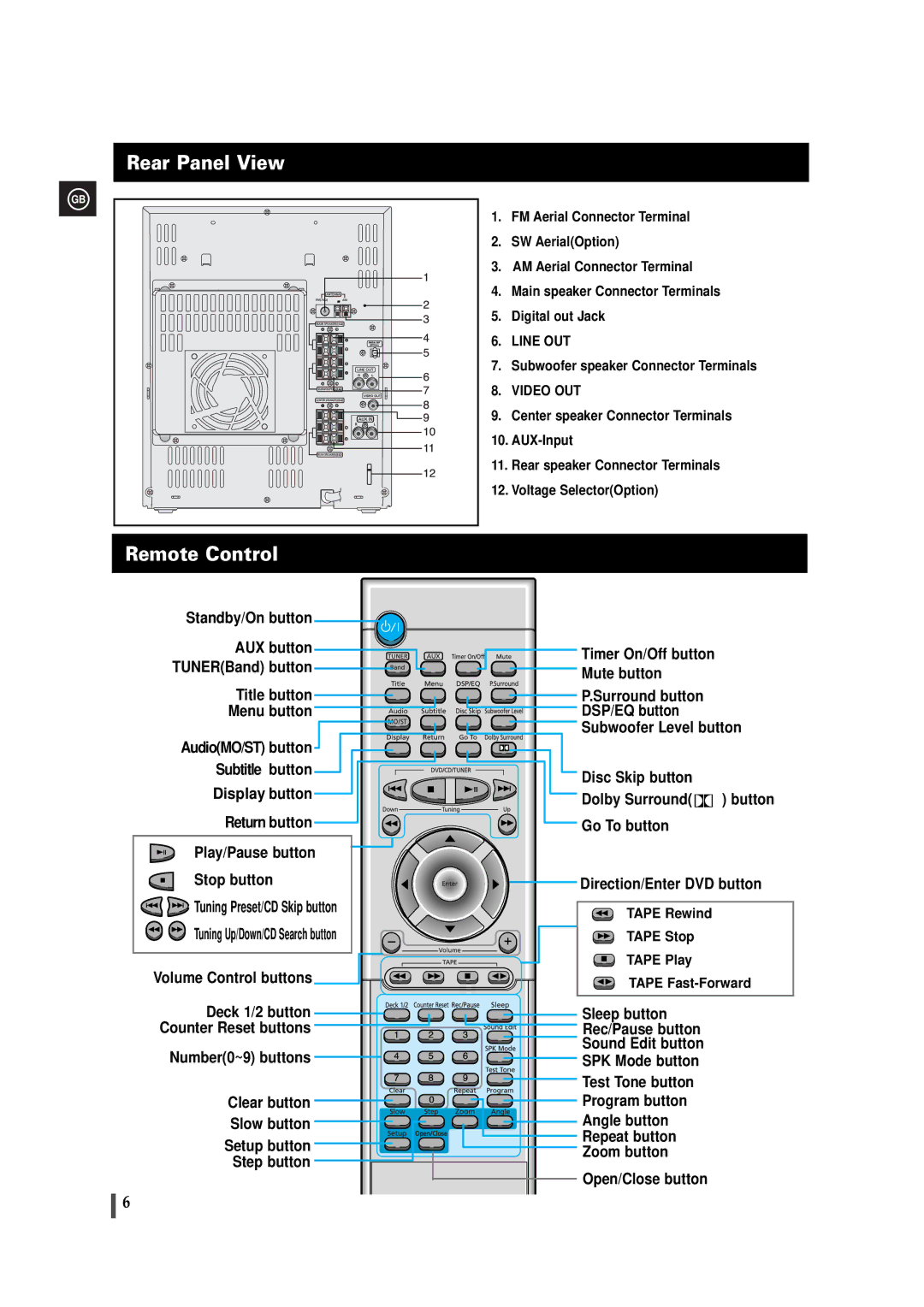 Samsung MAXDB630FH/UMG manual Rear Panel View, Remote Control 