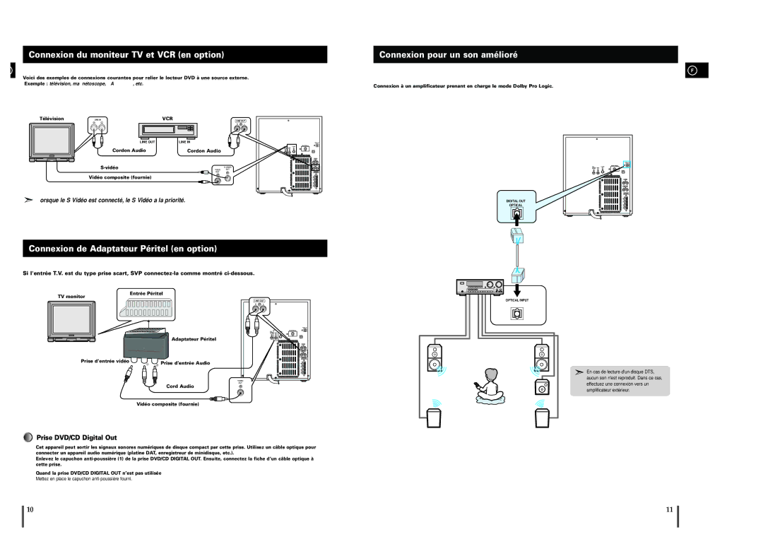 Samsung MAXDL44RH/ELS Connexion du moniteur TV et VCR en option, Connexion pour un son amélioré, Prise DVD/CD Digital Out 