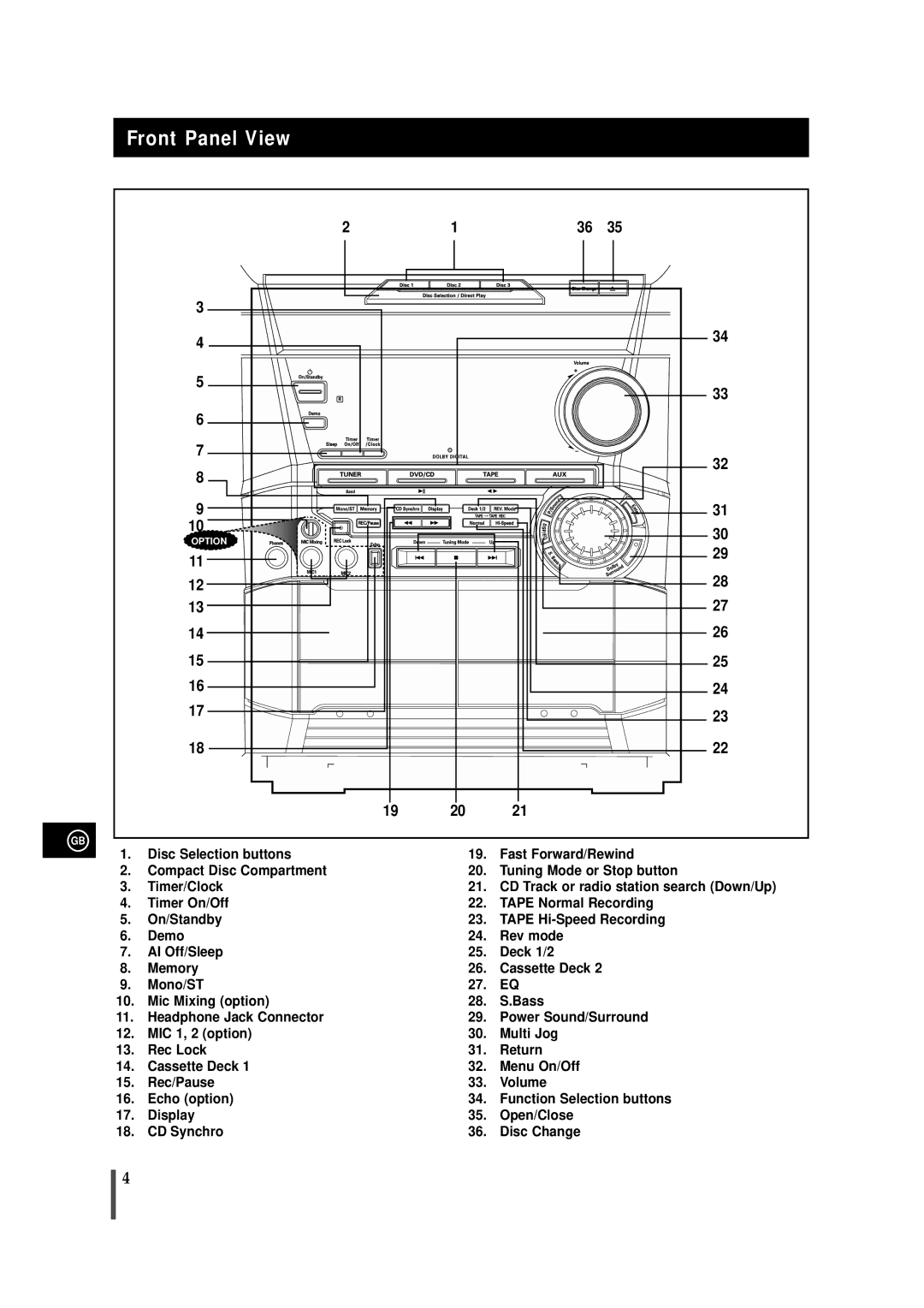 Samsung MAXDN54RH/XEU manual Front Panel View 