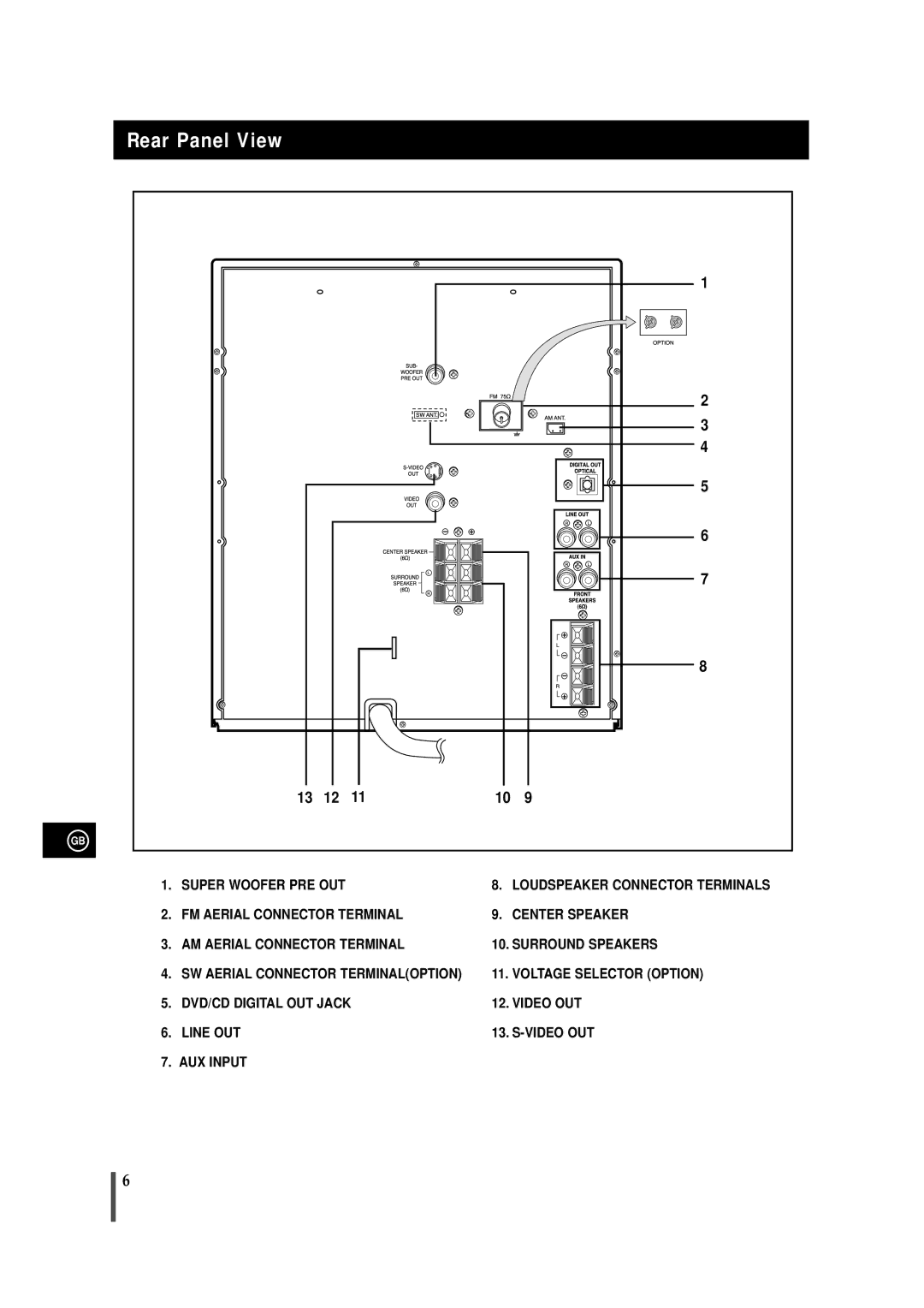 Samsung MAXDN54RH/XEU manual Rear Panel View 