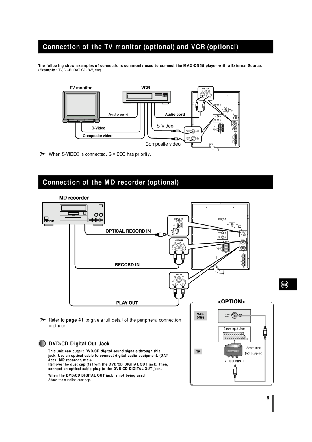 Samsung MAXDN54RH/XEU manual Connection of the TV monitor optional and VCR optional, Connection of the MD recorder optional 