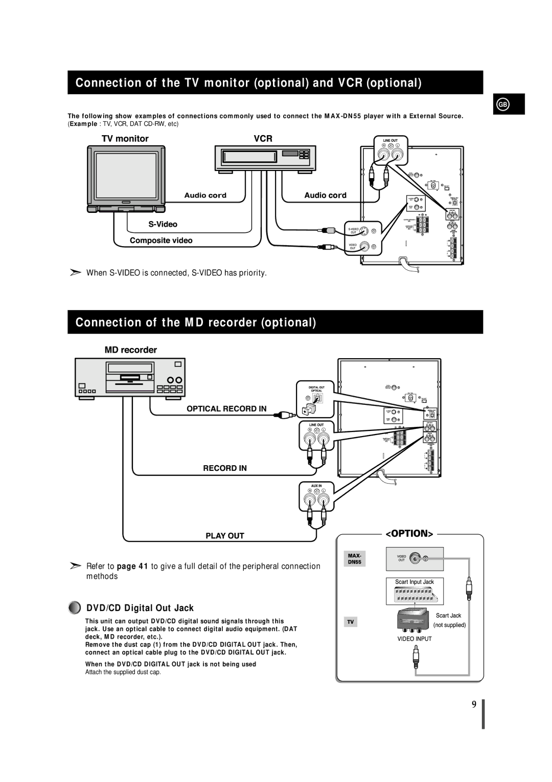 Samsung MAXDN55RH/XEU manual Connection of the TV monitor optional and VCR optional, Connection of the MD recorder optional 