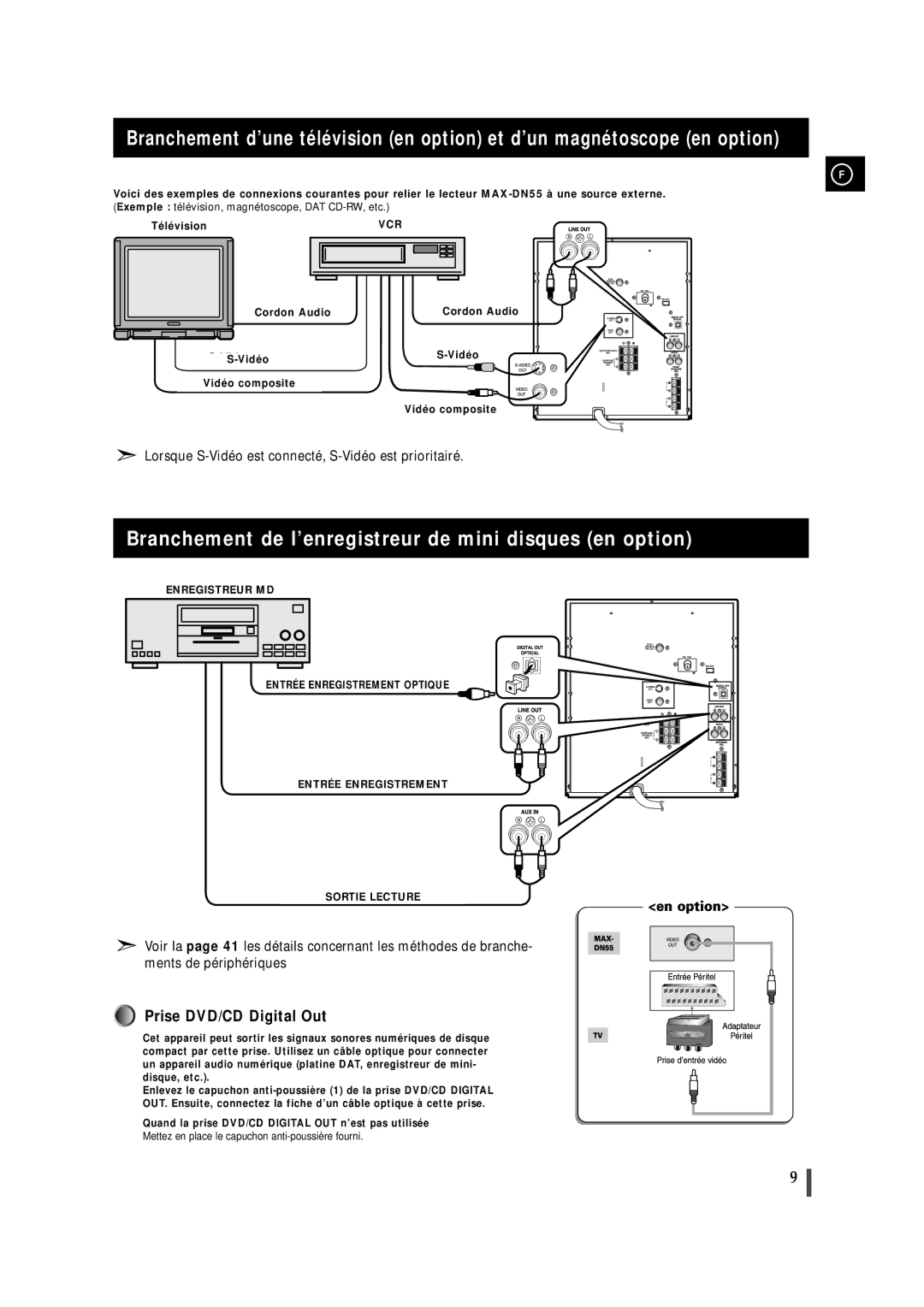 Samsung MAXDN55RH/ELS manual Branchement de l’enregistreur de mini disques en option, Cordon Audio Vidéo Vidéo composite 