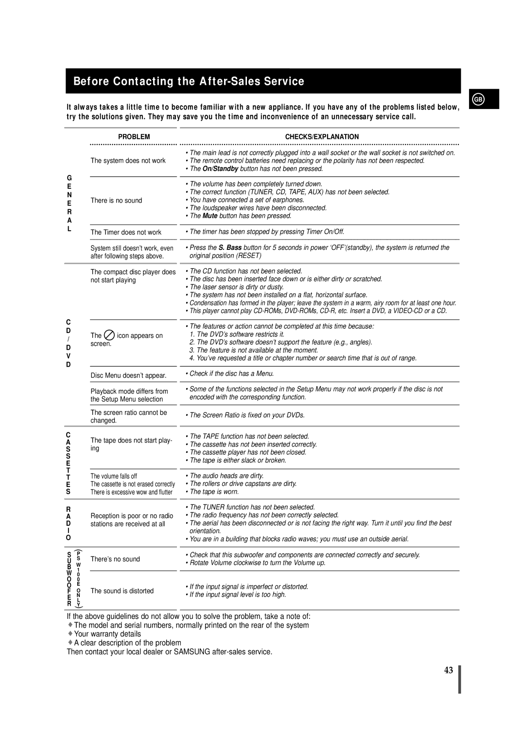 Samsung MAXDN67RH/ELS manual Before Contacting the After-Sales Service, Playback mode differs from the Setup Menu selection 