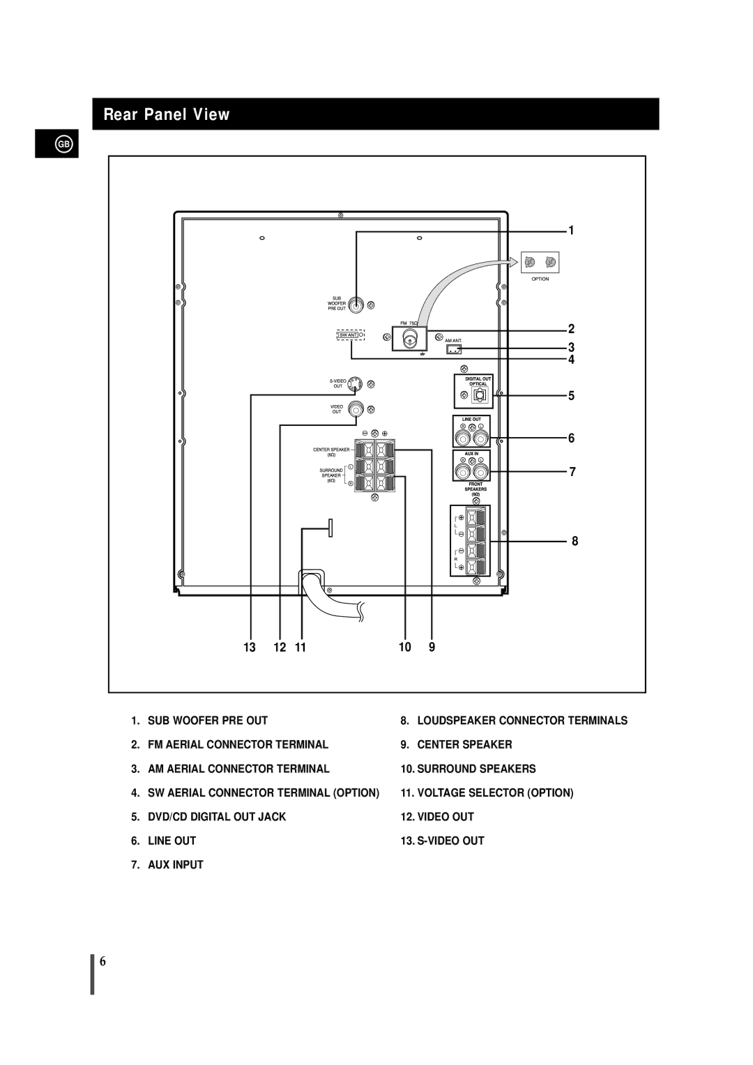 Samsung MAXDN67RH/ELS manual Rear Panel View 