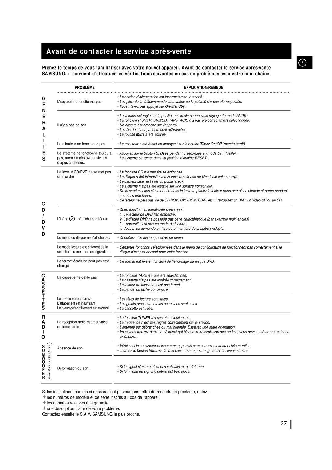 Samsung MAXDN87RH/ELS, MAXDN83RH/ELS Avant de contacter le service après-vente, ’icône, Absence de son, Déformation du son 