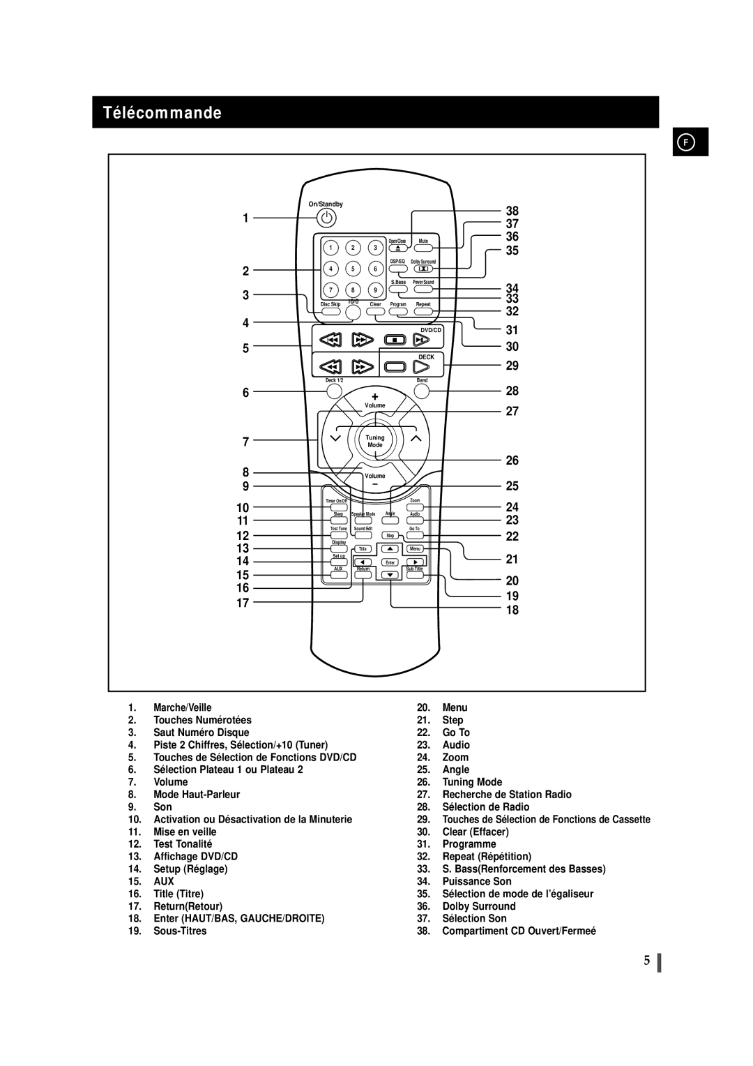 Samsung MAXDN87RH/ELS, MAXDN83RH/ELS manual Télécommande, Touches de Sélection de Fonctions de Cassette 