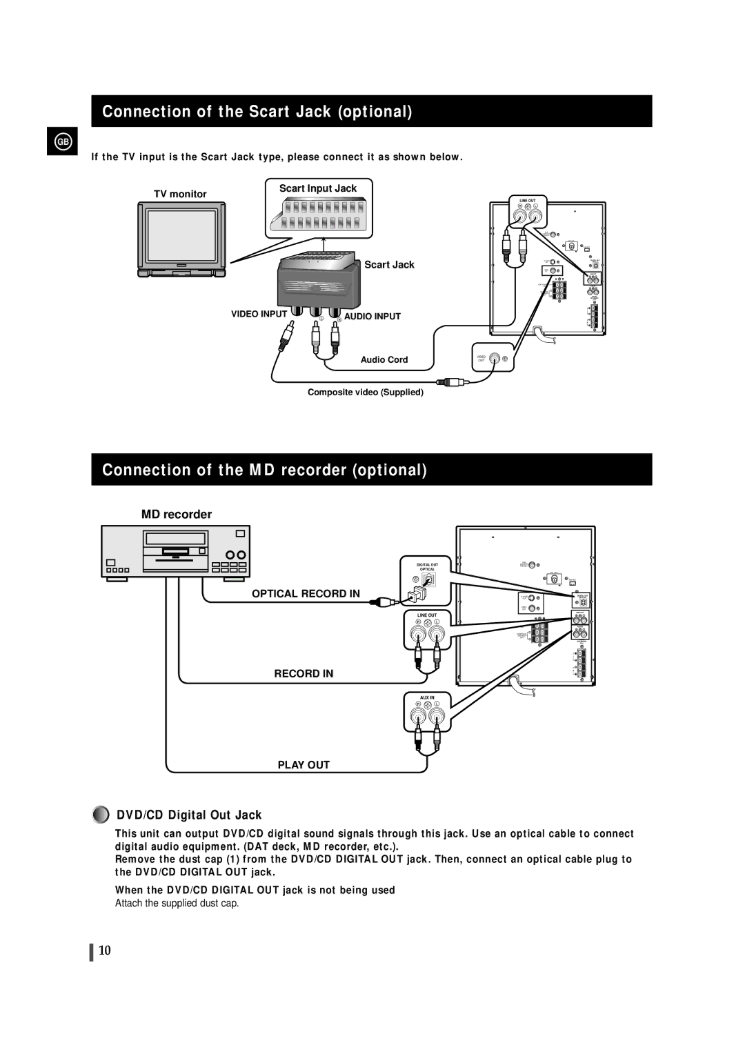 Samsung MAXDN83RH/ELS, MAXDN87RH/ELS manual Connection of the Scart Jack optional, Connection of the MD recorder optional 