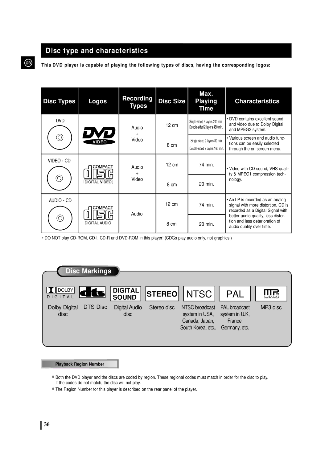 Samsung MAXDN83RH/ELS Disc type and characteristics, Video with CD sound, VHS quali, Signal with more distortion. CD is 