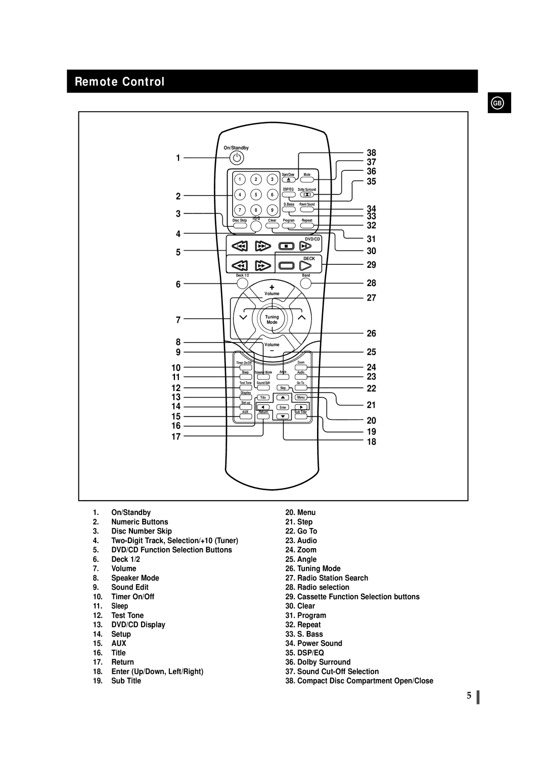 Samsung MAXDN87RH/ELS, MAXDN83RH/ELS manual Remote Control, Deck 