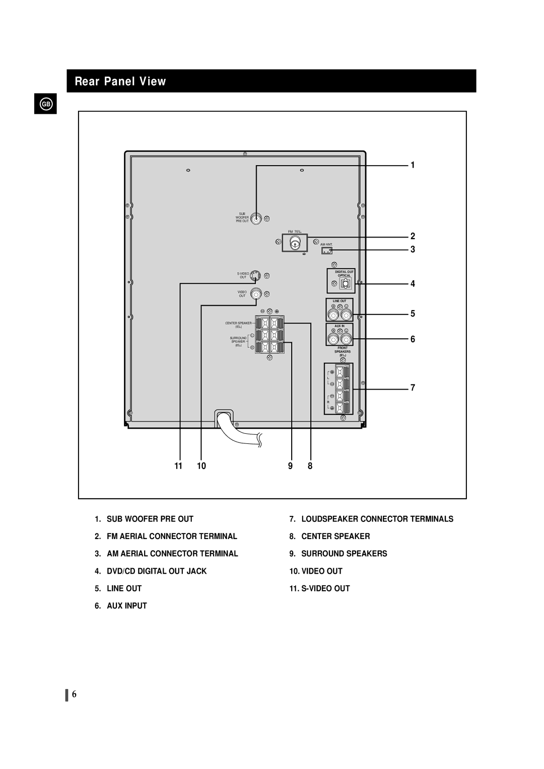 Samsung MAXDN83RH/ELS, MAXDN87RH/ELS manual Rear Panel View 