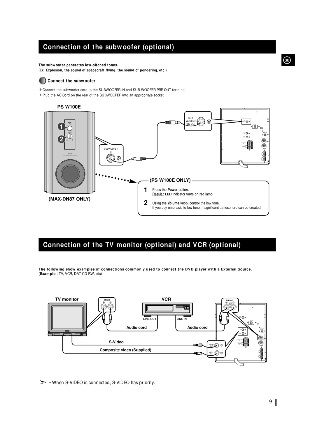 Samsung MAXDN87RH/ELS manual Connection of the subwoofer optional, Connection of the TV monitor optional and VCR optional 