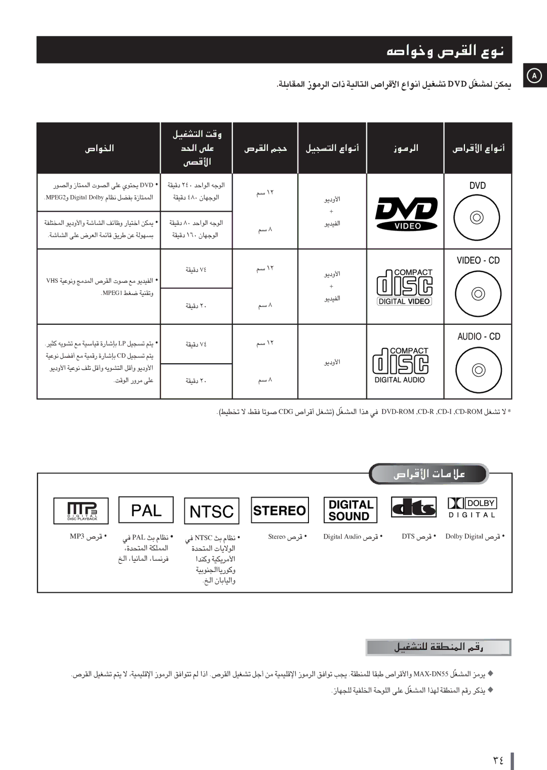 Samsung MAXDN87RH/ELS, MAXDN87FH/UMG manual Cstn ¡Y ²EUå OeretS dÕ, ÇL·ºbÉ Çu´UÜ, Ça èÇOU¡Uæ 