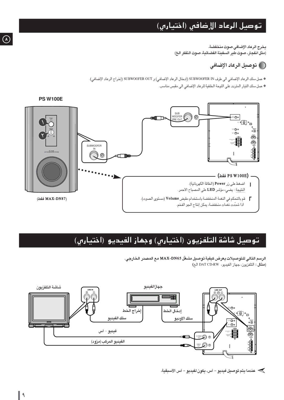 Samsung MAXDN87FH/UMG, MAXDN87RH/ELS manual ÇU Çd«UÏ ¢uOq 