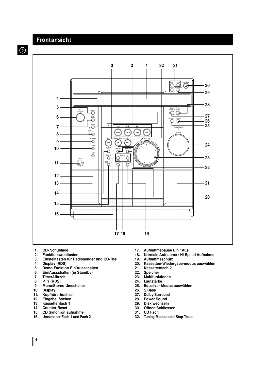 Samsung MAXDN87RH/ELS manual Frontansicht, Tape 