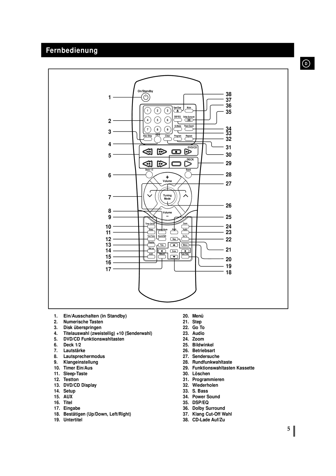 Samsung MAXDN87RH/ELS manual Fernbedienung, Funktionswahltasten Kassette 