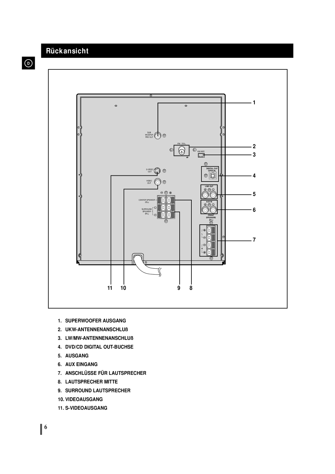 Samsung MAXDN87RH/ELS manual Rückansicht 