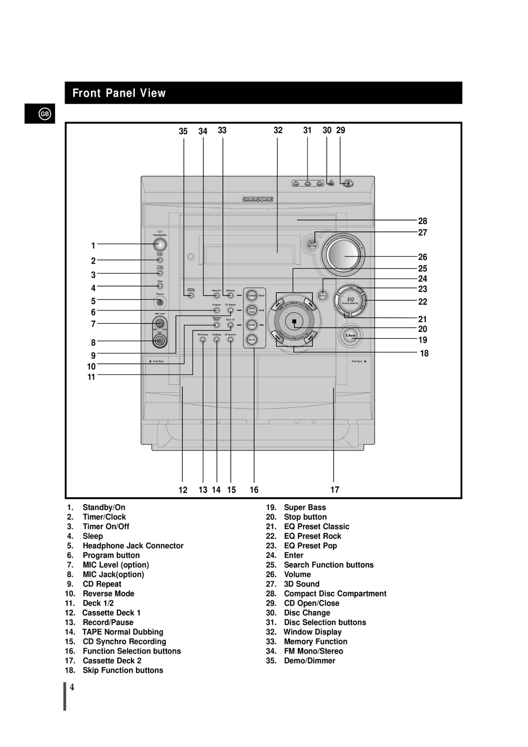 Samsung MAXDS530FH/HAO, MAXDS530FH/UMG, MAXDS530FH/XSG, MAXDS530RH/ELS manual Front Panel View 