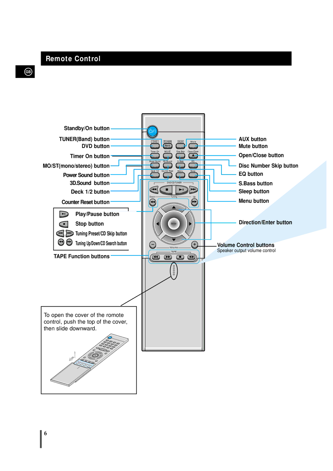 Samsung MAXDS530FH/XSG, MAXDS530FH/HAO, MAXDS530FH/UMG, MAXDS530RH/ELS manual Remote Control, Speaker output volume control 