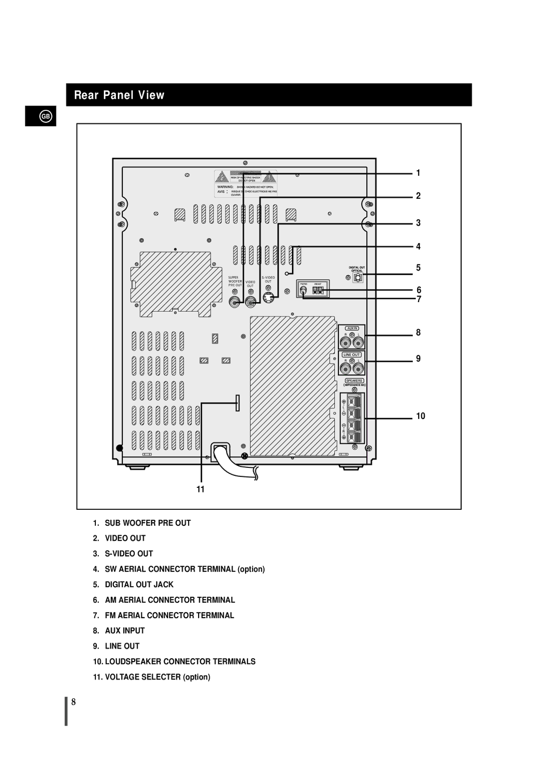 Samsung MAXDS530FH/HAO, MAXDS530FH/UMG, MAXDS530FH/XSG, MAXDS530RH/ELS manual Rear Panel View 