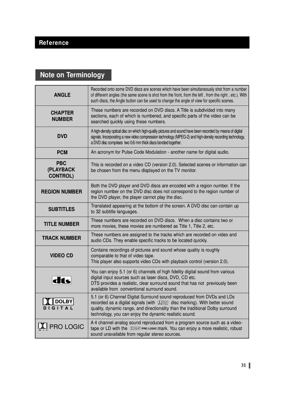 Samsung MAXDS730TH/ESN manual Reference, Searched quickly using these numbers 