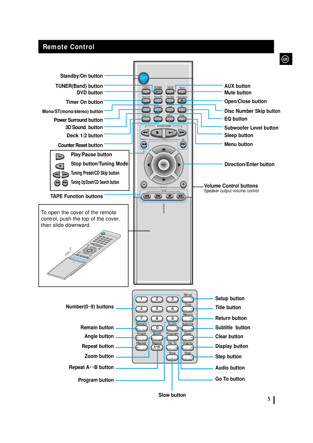 Samsung MAXDS730TH/ESN manual Remote Control, Speaker output volume control 