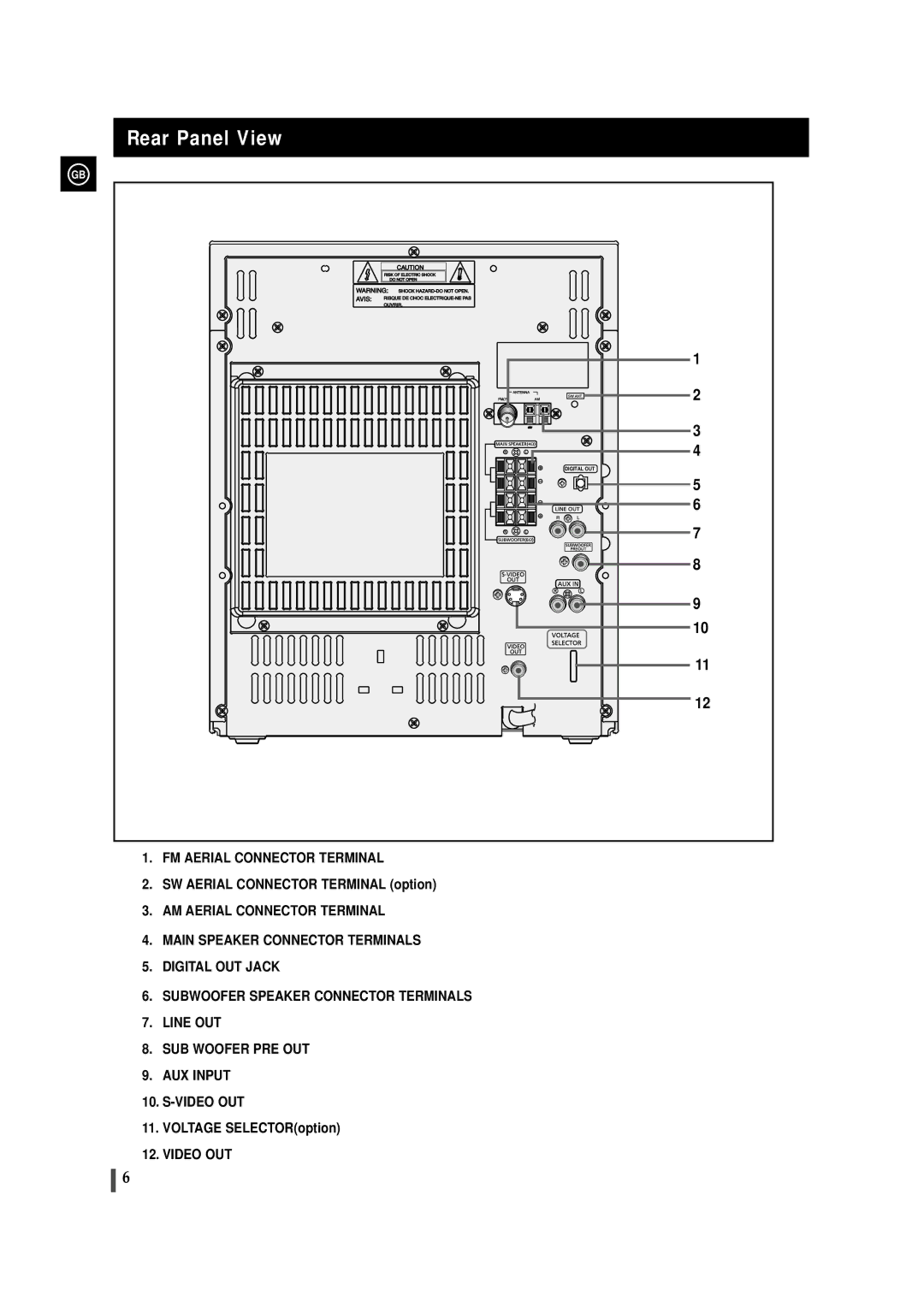 Samsung MAXDS730TH/ESN manual Rear Panel View 