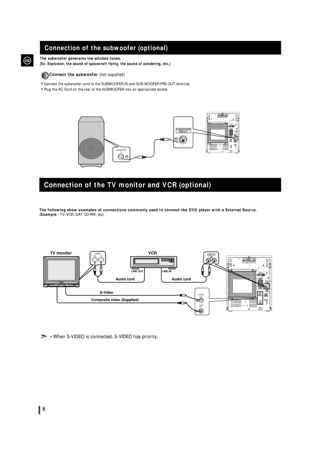 Samsung MAXDS730TH/ESN Connection of the TV monitor and VCR optional, Connection of the subwoofer optional, Audio cord 