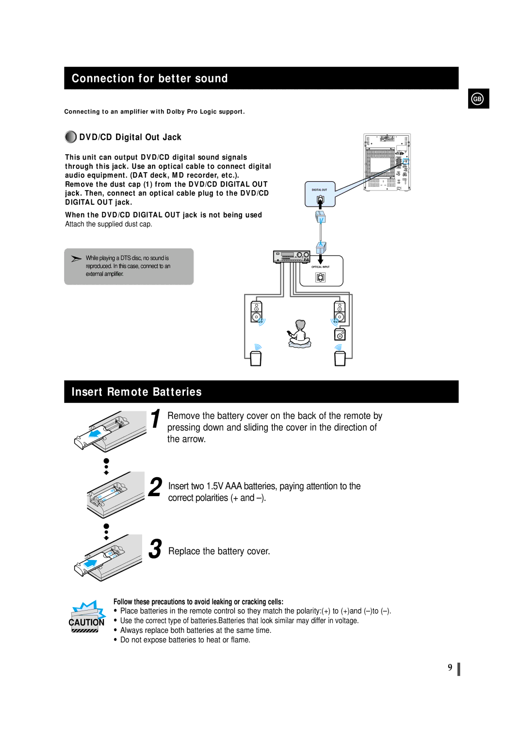 Samsung MAXDS730TH/ESN manual Connection for better sound, Insert Remote Batteries, DVD/CD Digital Out Jack 