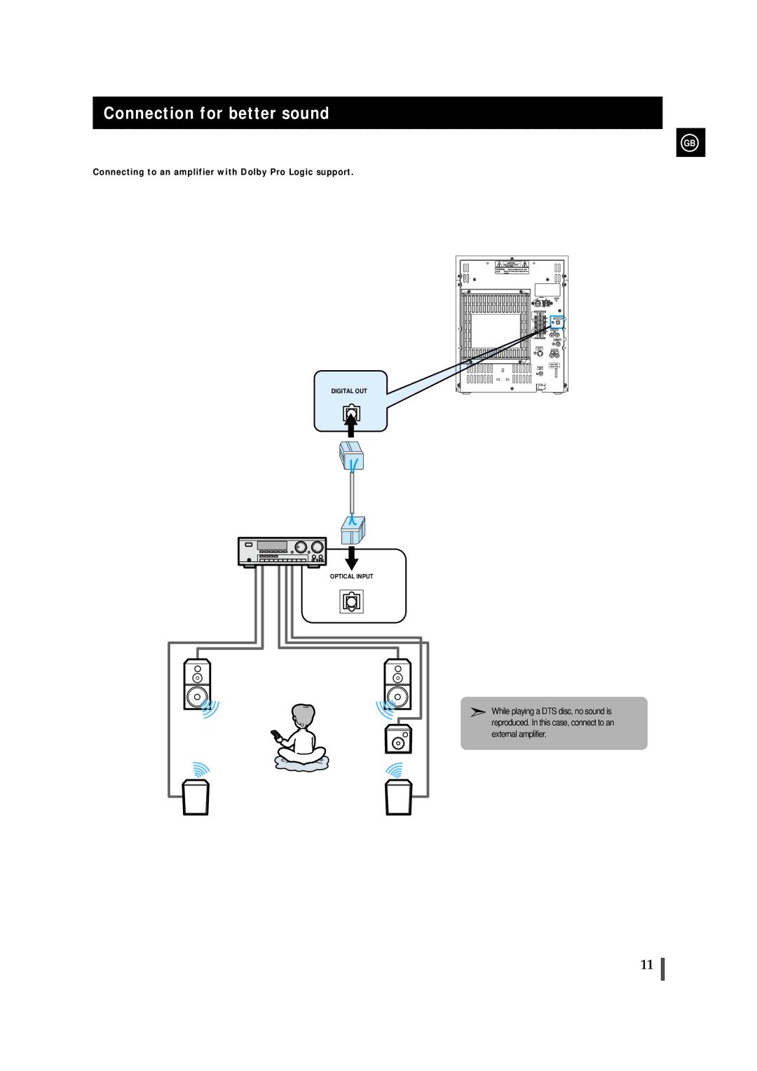 Samsung MAXDS750FH/HAO manual Connection for better sound, Connecting to an amplifier with Dolby Pro Logic support 