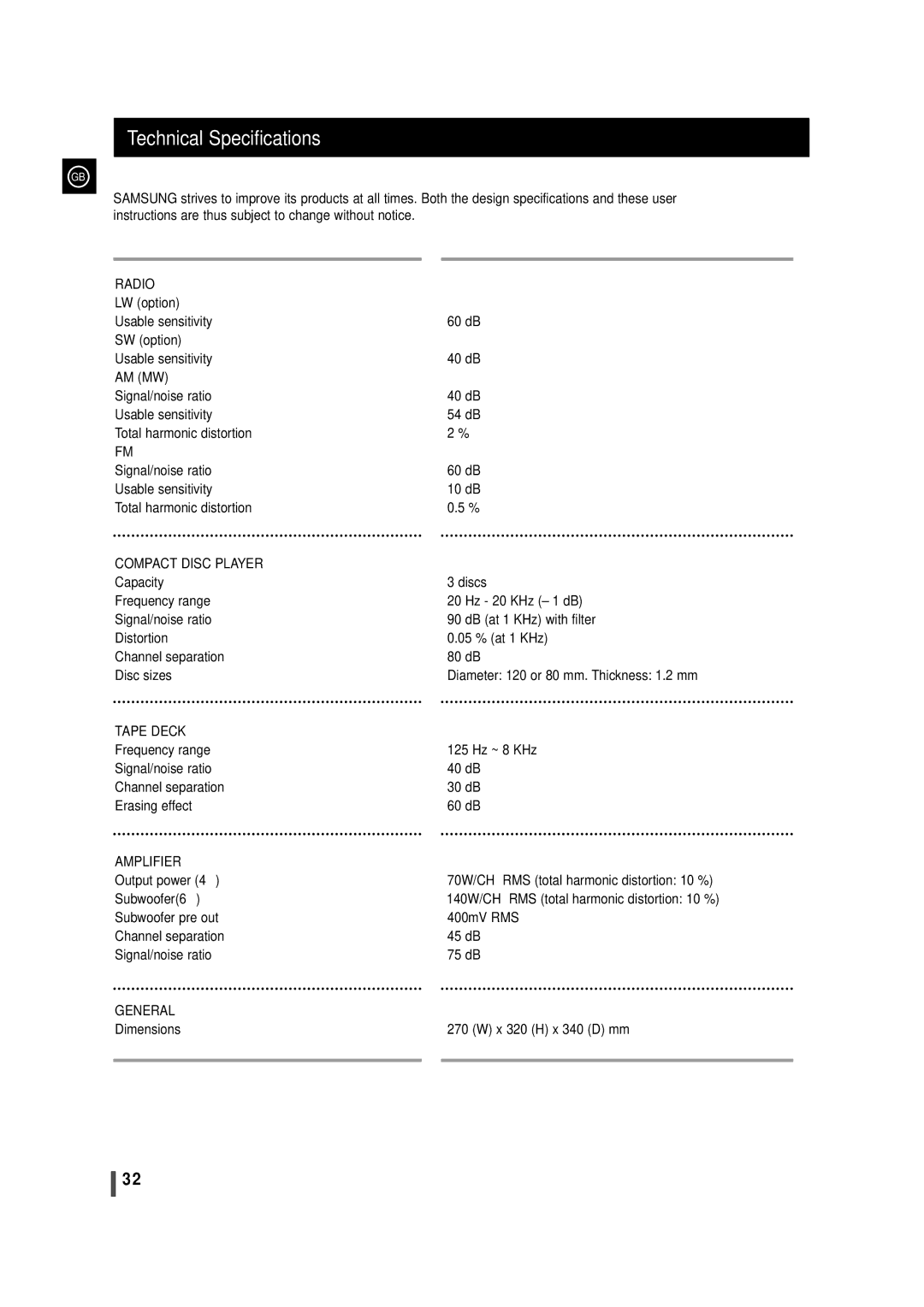 Samsung MAXDS750FH/UMG, MAX-DS750F/HRT, MAXDS750FH/XSG, MAXDS750FH/HAO manual Technical Specifications, 140W/CH 