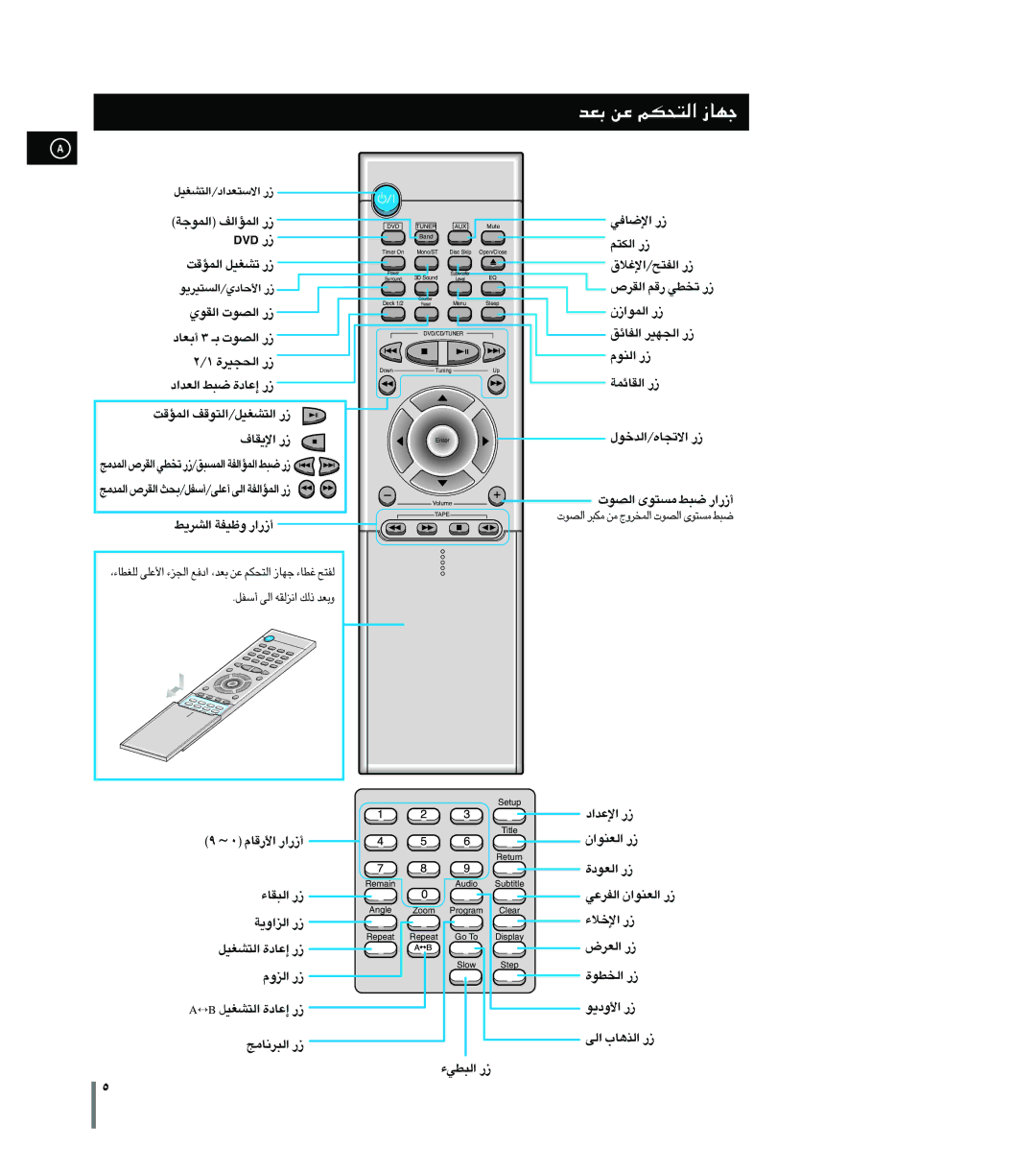 Samsung MAX-DS750F/HRT, MAXDS750FH/UMG, MAXDS750FH/XSG, MAXDS750FH/HAO manual Fb ´s «∞∑Jr §NU 