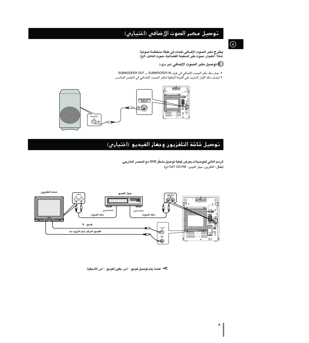 Samsung MAXDS750FH/UMG, MAX-DS750F/HRT, MAXDS750FH/XSG manual «î∑OU¸Í «ùU≠w «∞Bu‹ ±J∂d ¢uÅOq, ±eËœ ¨Od «ùU≠w «∞Bu‹ ±J∂d ¢uÅOq 