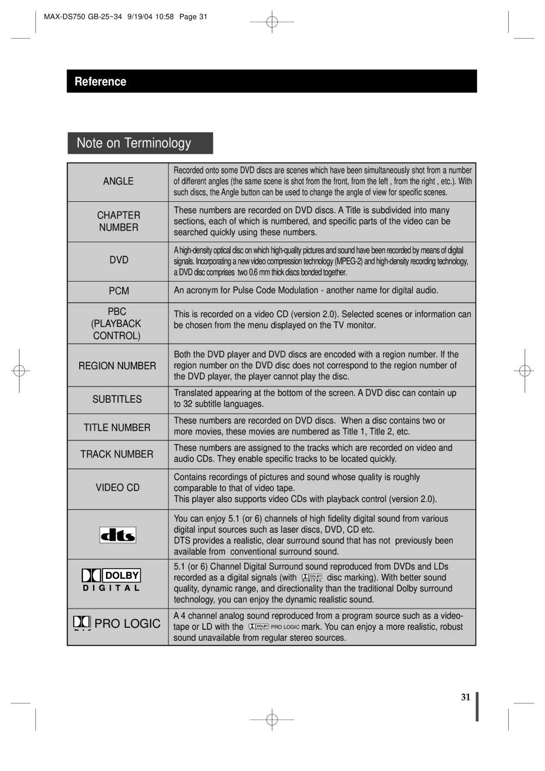 Samsung MAXDS750TH/ESN manual Reference, Searched quickly using these numbers 