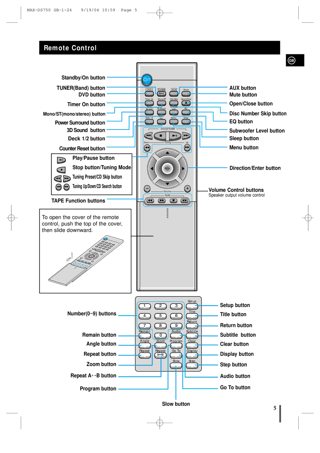 Samsung MAXDS750TH/ESN manual Remote Control, Speaker output volume control 